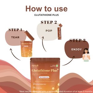 India's First Glutathione Plus+