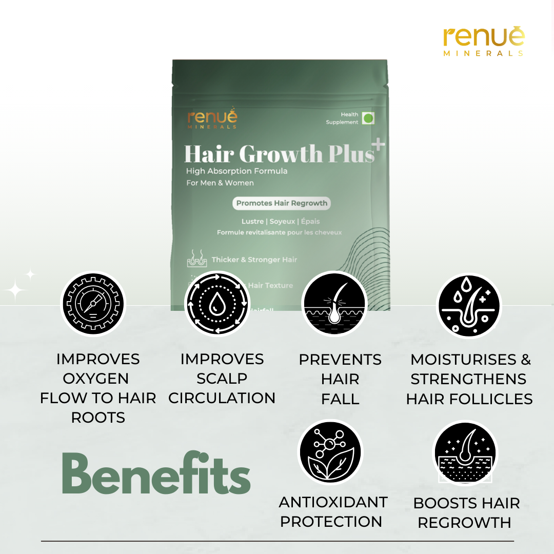 Hair Growth Plus+ for 4X Faster Growth