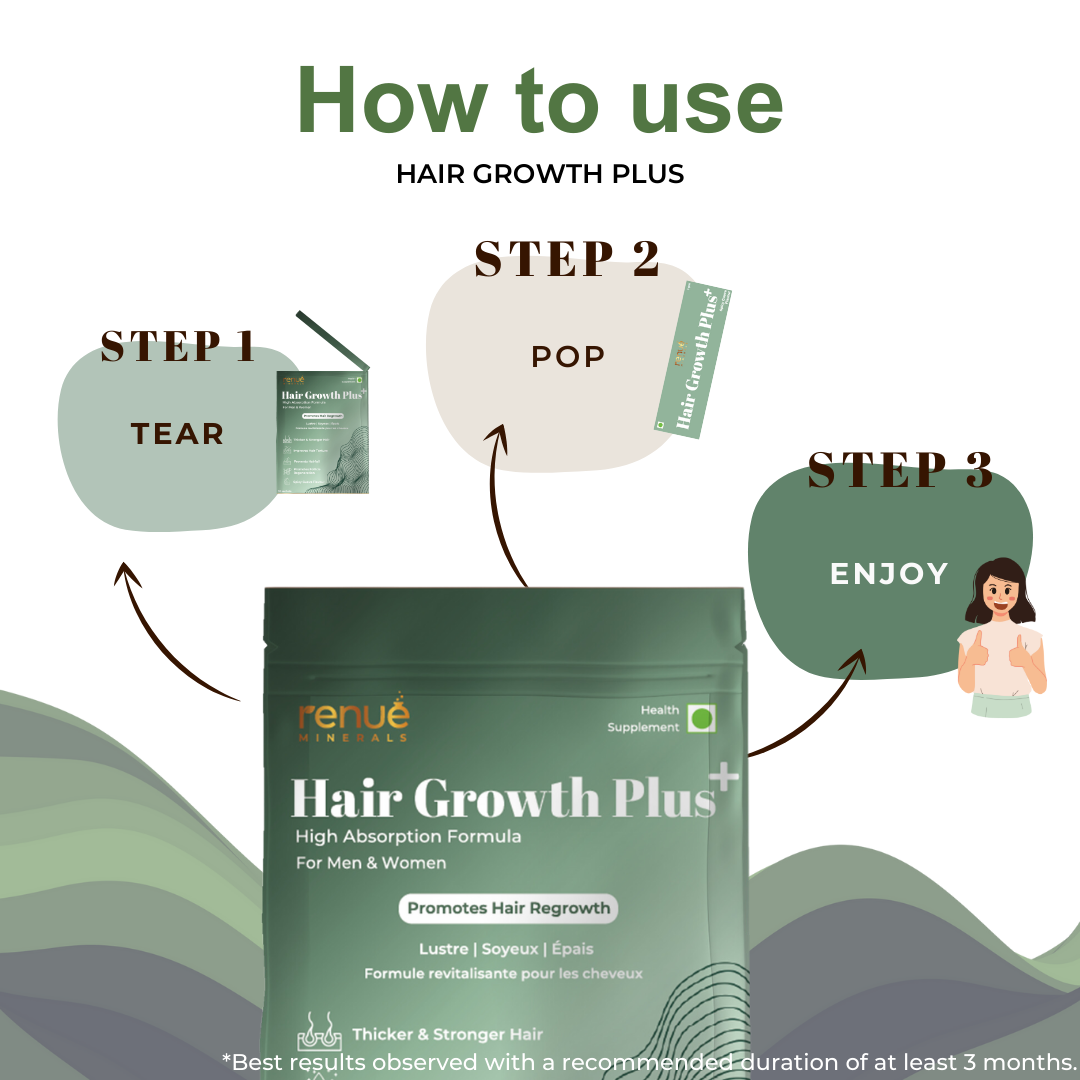 Hair Growth Plus+ for 4X Faster Growth