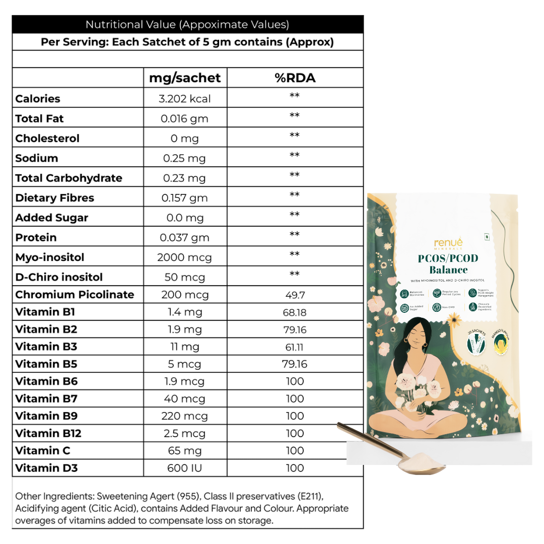 PCOS/PCOD BALANCE