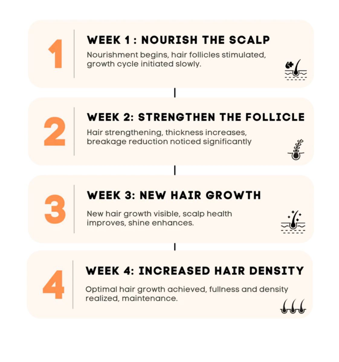 Hair Growth Bundle