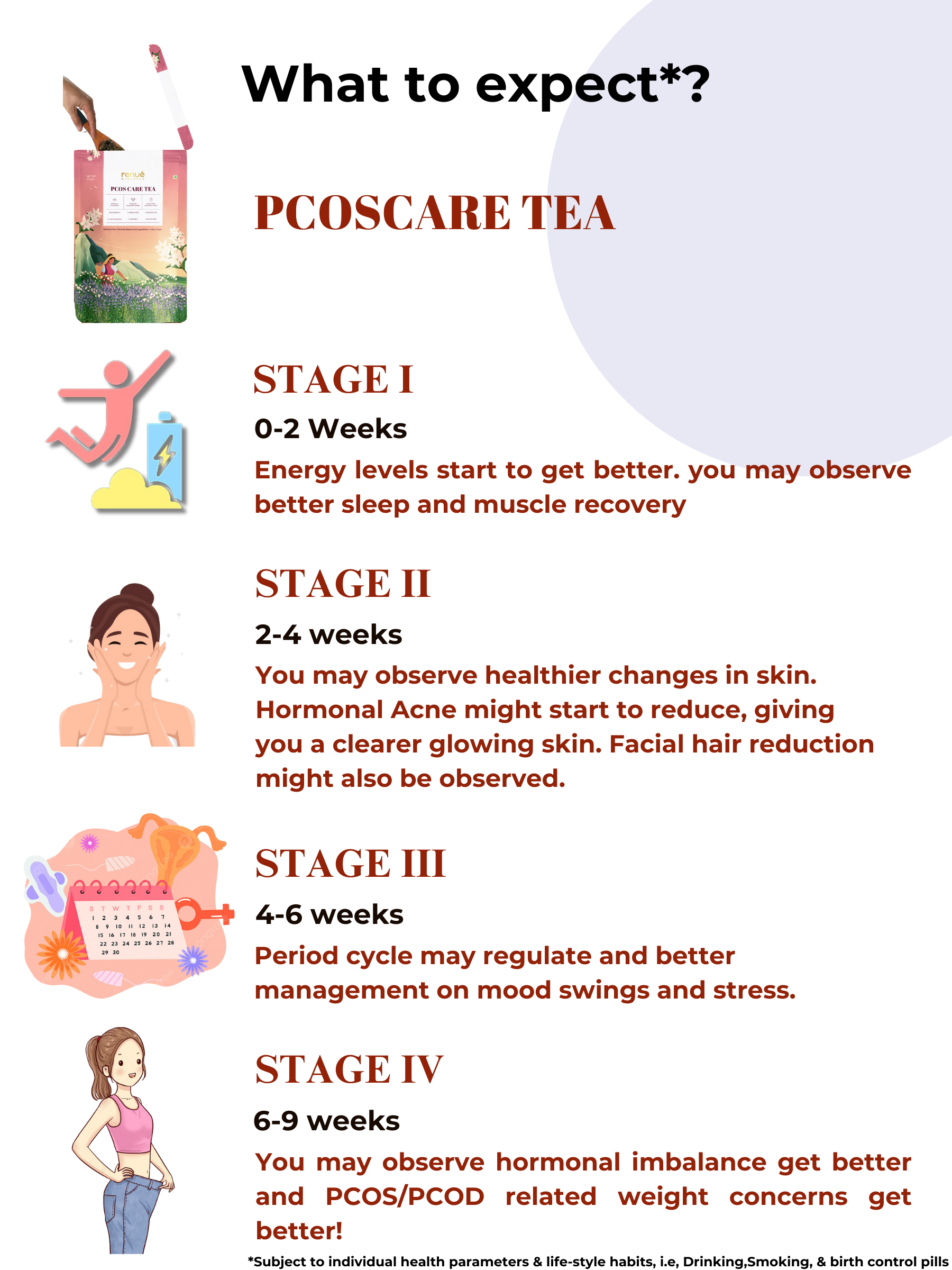 PCOS CARE TEA