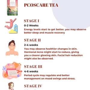 PCOS CARE TEA